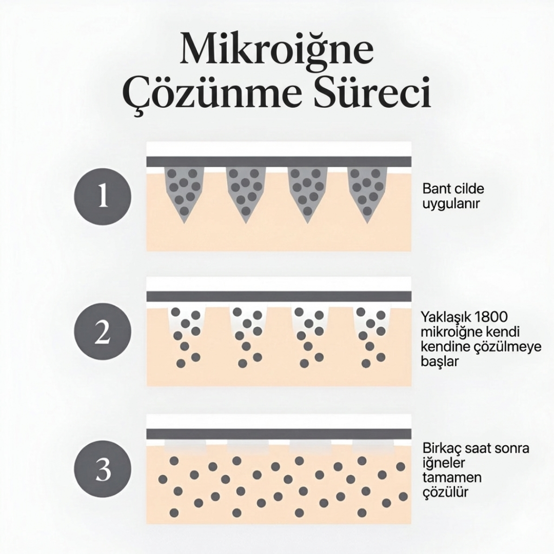 GlowEye Microneedle Göz Altı Bandı